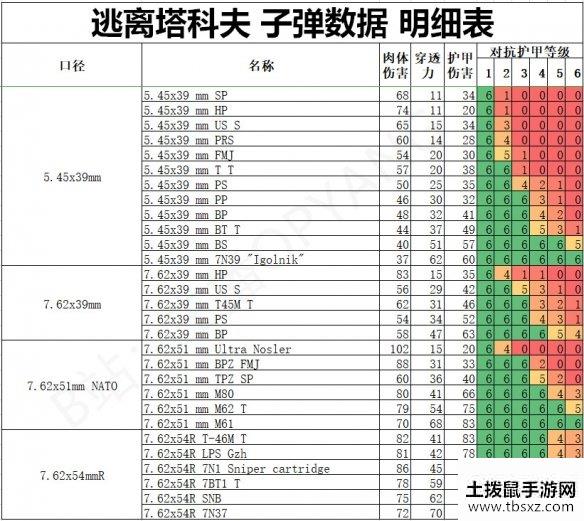 土拨鼠手游网