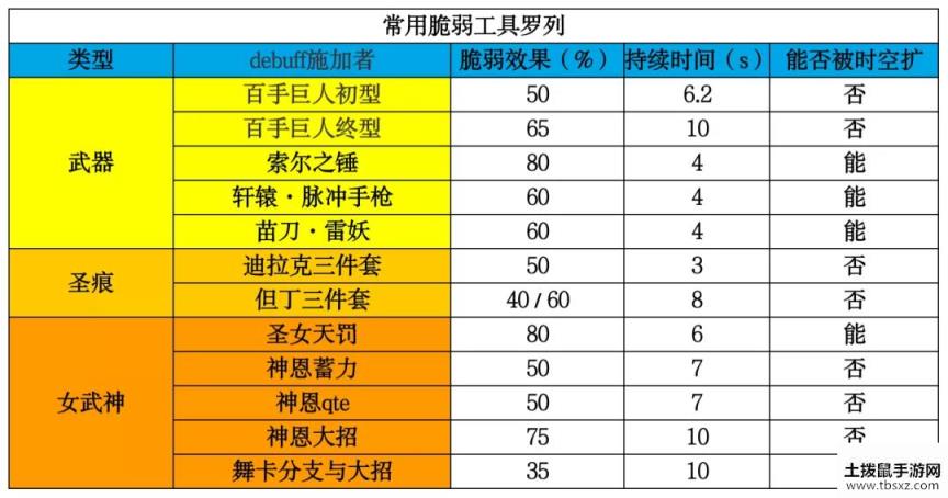 崩坏3百手超限数据对比 百手巨人终型与初型对比说明