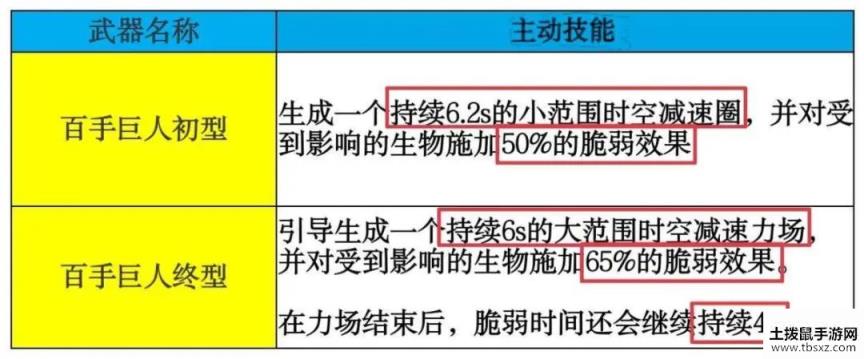 崩坏3百手超限测评 百手巨人超限全方位使用点评