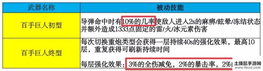 崩坏3百手超限测评 百手巨人超限全方位使用点评