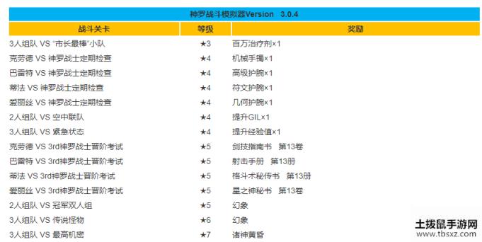 最终幻想7重制版斗技场奖励大全