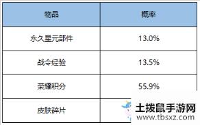 《王者荣耀》偶像歌手星元上新活动