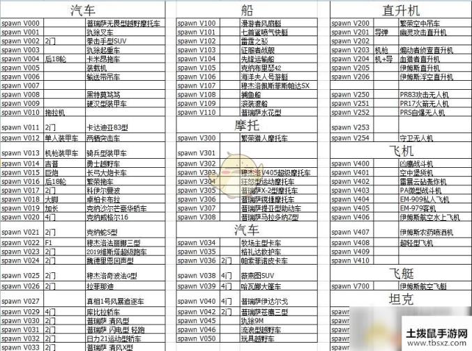 《正当防卫4》载具代码分享