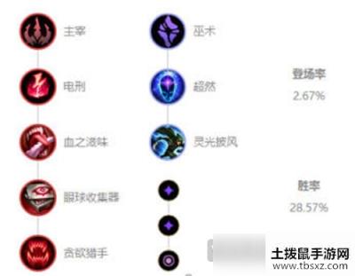 LOL10.8版本佐伊怎么玩 LOL10.8版本佐伊玩法