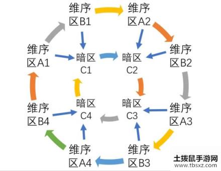 第二银河新手入门攻略 萌新快速成长指南