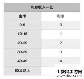 战歌竞技场军团争霸攻略大全 军团争霸模式玩法介绍