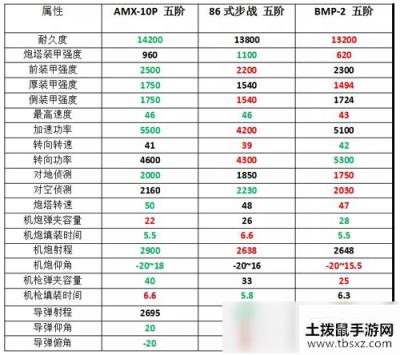 巅峰坦克AMX-10P――最值得入手的装甲车