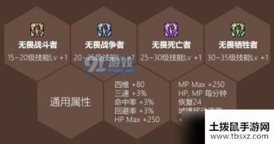 2020DNF五一套称号获得教学 2020五一礼包称号属性详解