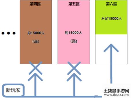 公主连接竞技场阵容配置攻略