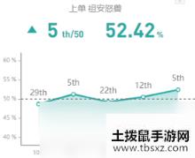 《LOL》10.8狼人符文攻略