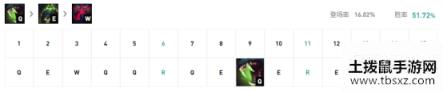 《LOL》10.8狼人符文攻略