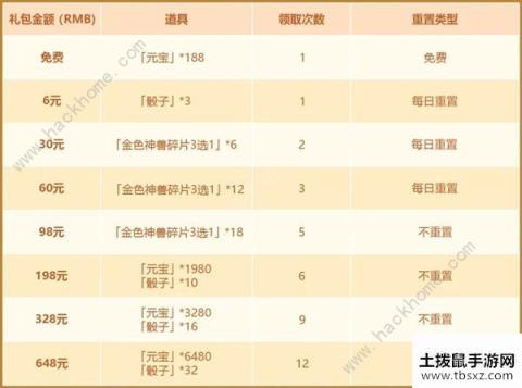 少年三国志2富甲天下活动攻略 富甲天下答题事件详解[多图]