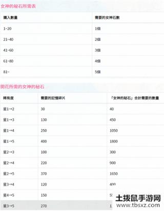 公主连结角色怎么升星 角色升星方法详细说明