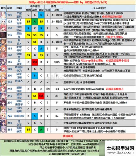 公主连接哪些前排好用 公主连接最强前排推荐