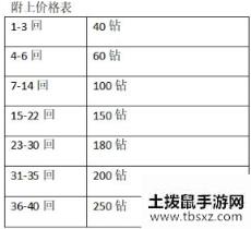 公主连结每天需要用钻石买体力吗 公主连结每天购买体力值不值