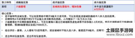 三国志战略版PK赛季六大势力特性分析