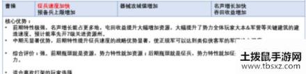 三国志战略版PK赛季六大势力特性分析