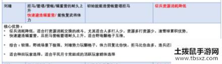 三国志战略版PK赛季六大势力特性分析
