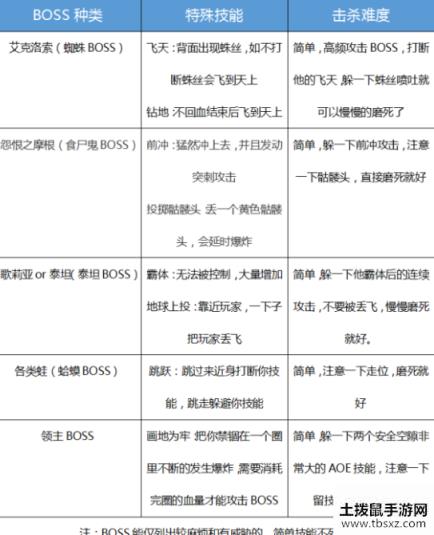 DNF红玉的诅咒怎么打？