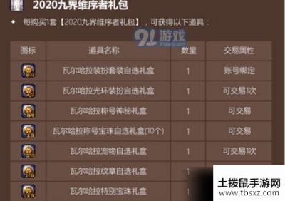 DNF2020五一套礼包内容有什么 五一套礼包奖励详情介绍