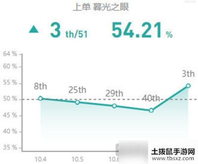 LOL10.8版本慎符文推荐 LOL10.8版本慎符文怎么点