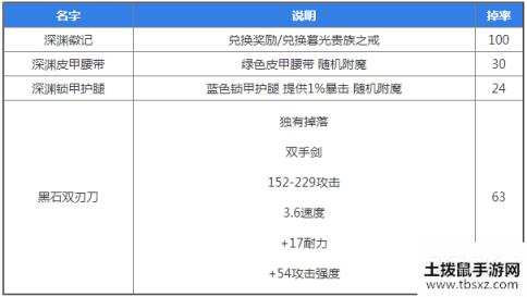 魔兽世界怀旧服中级风石掉落物品一览