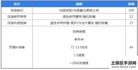 魔兽世界怀旧服中级风石掉落物品一览