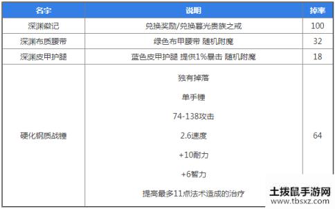 魔兽世界怀旧服中级风石掉落物品一览