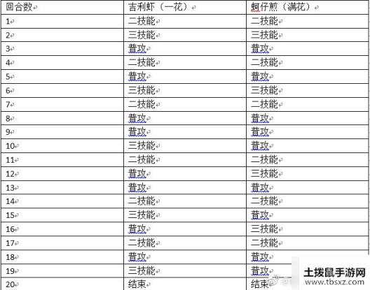 食物语天狐幻戏怎么玩呢?食物语天狐幻戏六尾打法攻略