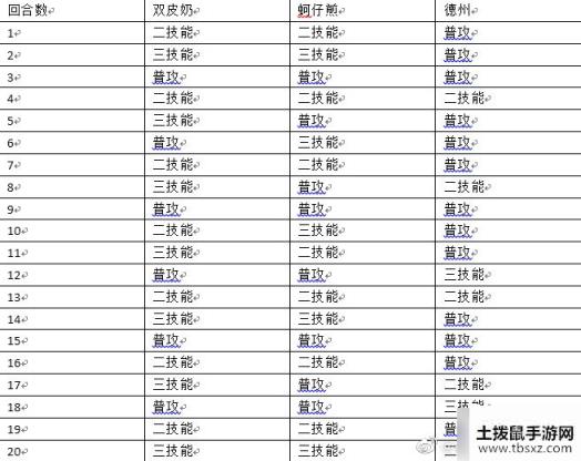 食物语天狐幻戏怎么玩呢?食物语天狐幻戏六尾打法攻略