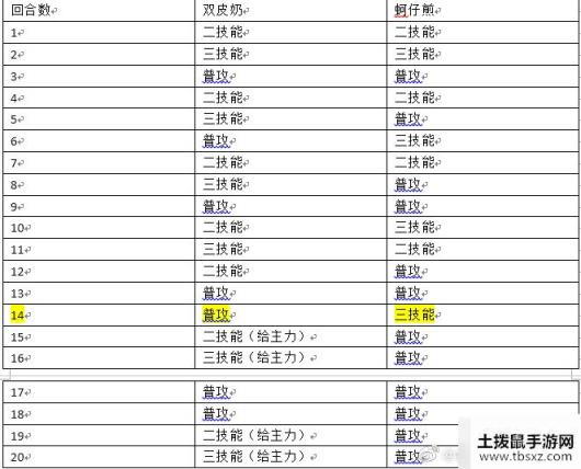 食物语天狐幻戏怎么玩呢?食物语天狐幻戏六尾打法攻略