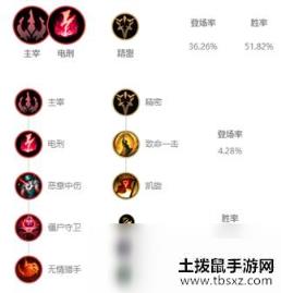 《LOL》10.8男枪符文攻略