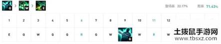 《LOL》10.8锤石技能加点攻略