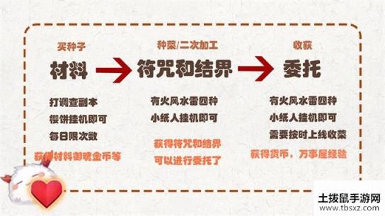 阴阳师全新活动京都万事屋玩法详解