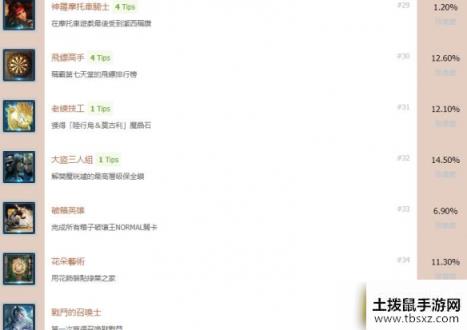 最终幻想7重制版成就奖杯有哪些-全成就奖杯一览
