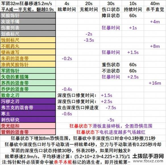 土拨鼠手游网