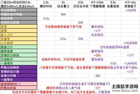 土拨鼠手游网