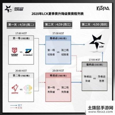 2020LCK升降级赛赛程一览 2020LCK升降级赛时间安排