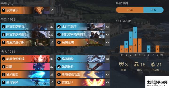 《符文大地传说》冰EZ卡组搭配攻略