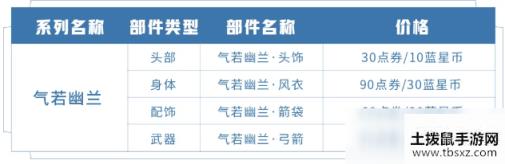 王者荣耀伽罗星元皮肤箭羽风息直售价格介绍