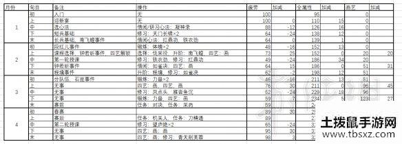 土拨鼠手游网