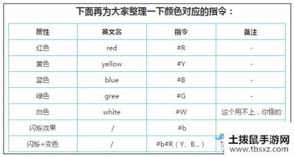 《迷你世界》彩字大全