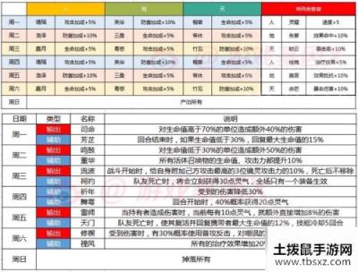 山海镜花每日必做日常 每周灵器掉落表分享