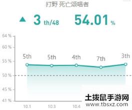 《LOL》10.9版本打野死歌玩法介绍