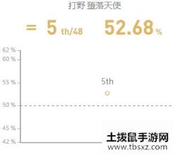 《LOL》10.9版本高胜率打野莫甘娜玩法介绍