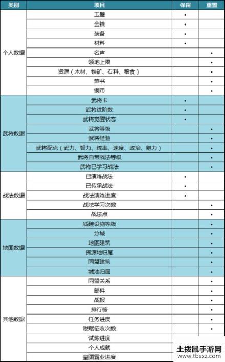 三国志战略版群雄割据内容分享 PK赛季规则说明