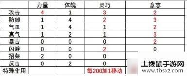侠隐阁什么基本功强 侠隐阁基本功作用一览