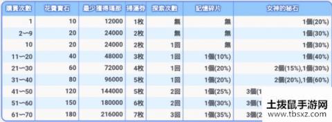 公主连接女神的秘石换什么角色好 公主连结女神的秘石换碎片推荐