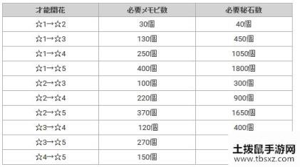 公主连接女神的秘石换什么角色好 公主连结女神的秘石换碎片推荐