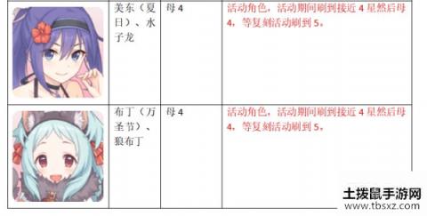 公主连接母猪石是什么意思 公主连结母猪石获取途径汇总